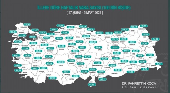 Haftalık vaka sayıları açıklandı