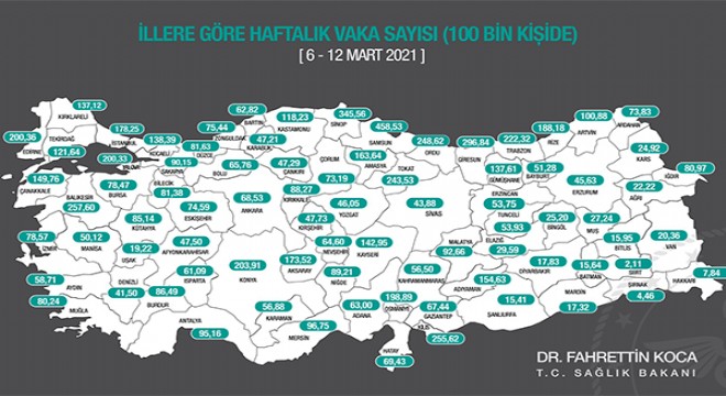 Haftalık vaka sayısı: 