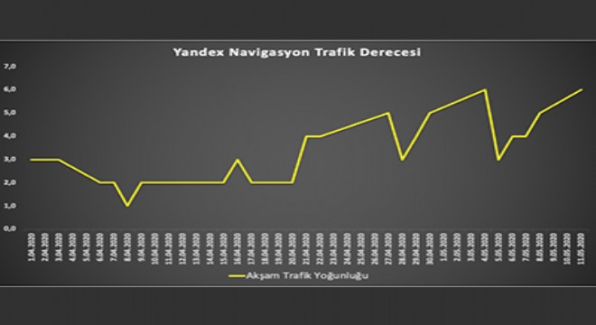 İstanbul'da akşam trafiğinin yoğunluk derecesi artıyor